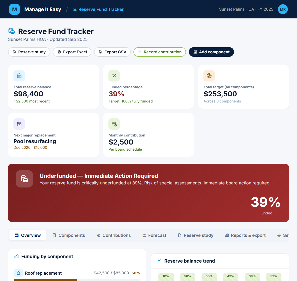 Reserve Fund Tracker inside the Manage It Easy portal